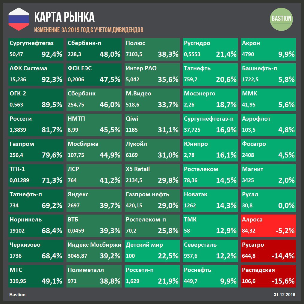 Карта рынка сша