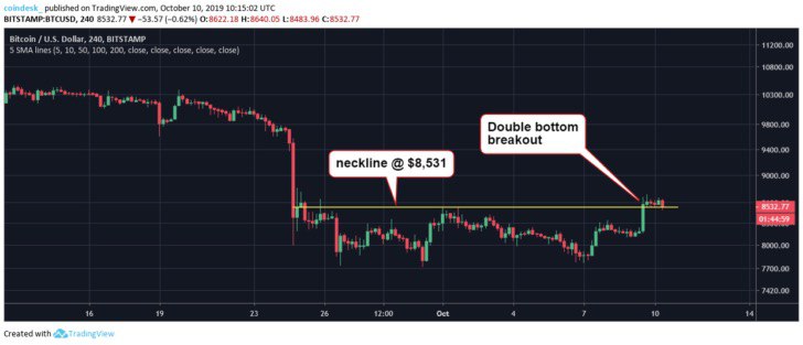 Crypto exchange Bitstamp hires Caitlin Barnett as US Chief Compliance Officer