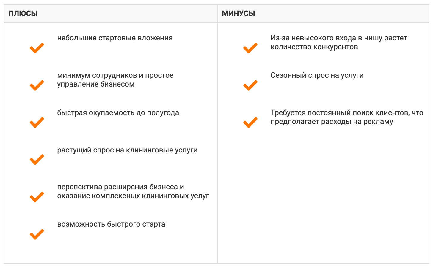 Бизнес план по химчистке мебели