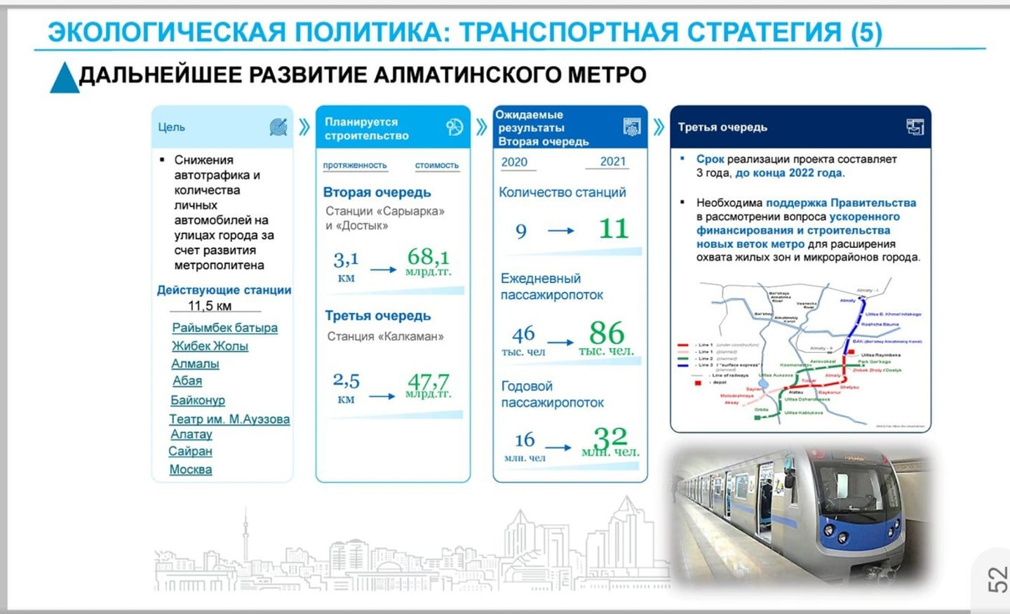 Как работает метро 31