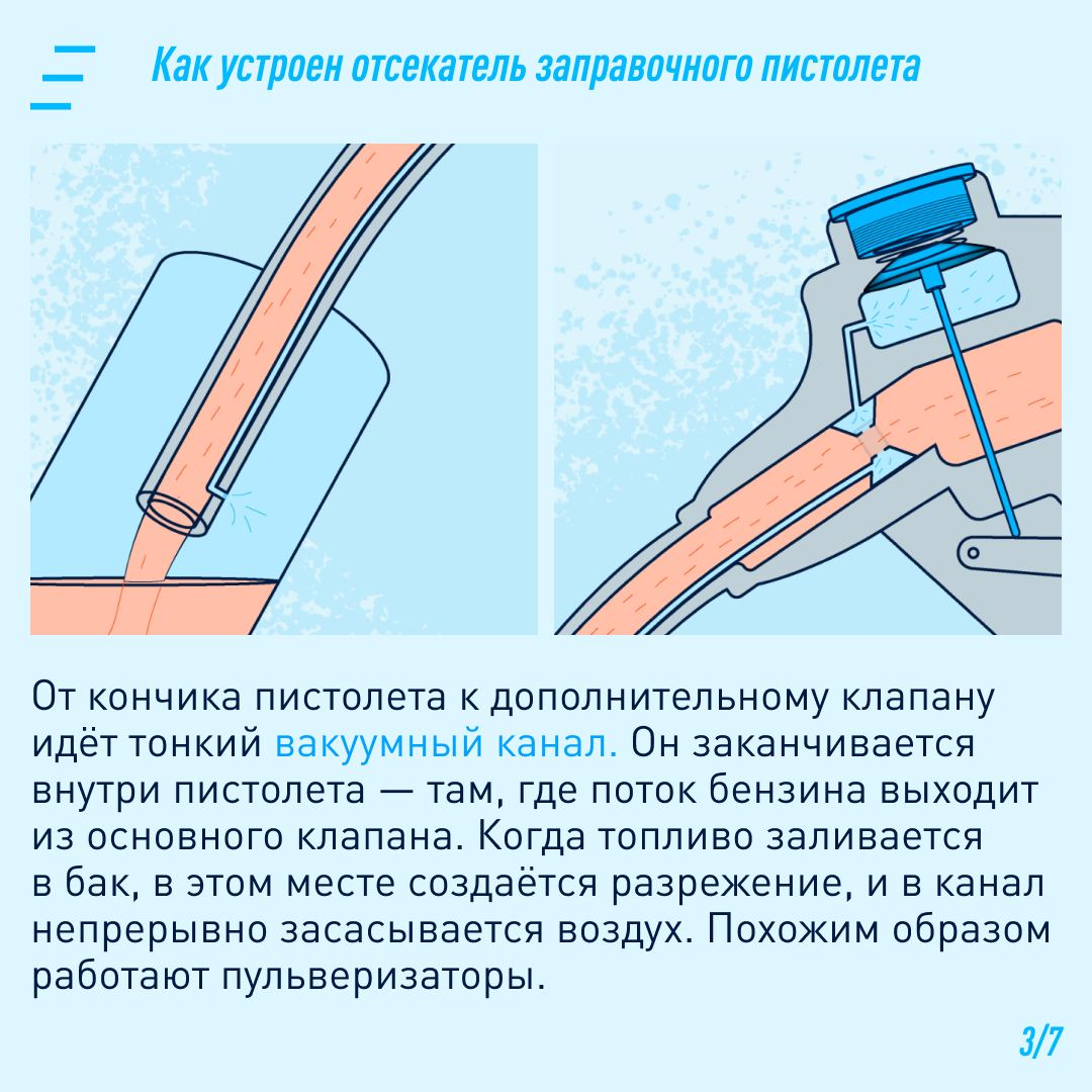 Как поставить пистолет на заправке на защелку