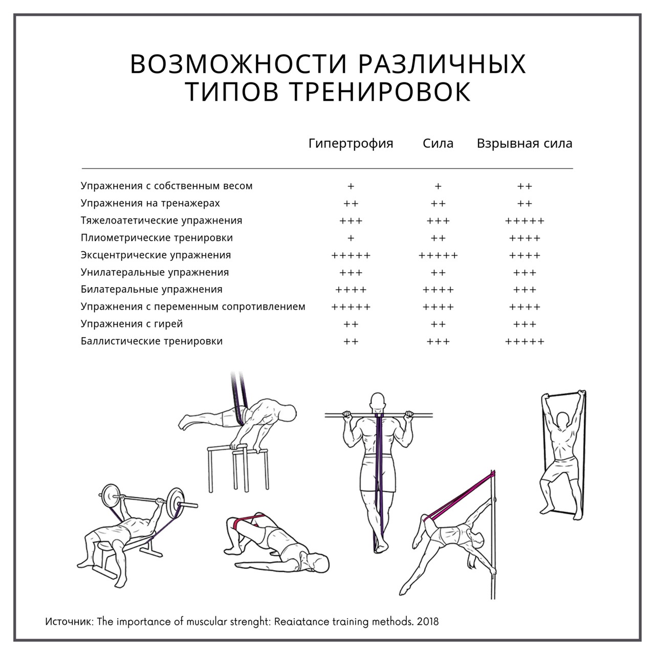 Виды тренировочных. Типы тренировок. Тренировка гипертрофия мышц программа. Гипертрофия упражнения. Виды тренировки памяти.