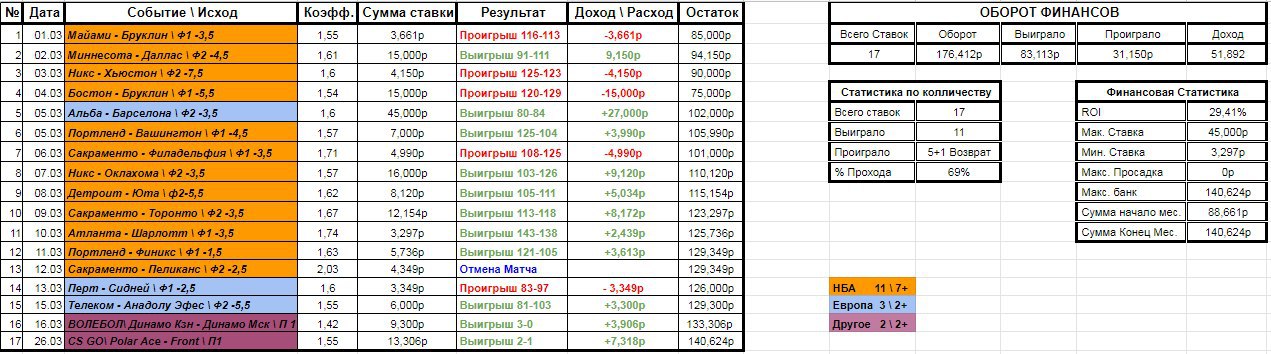 Tg stat отзывы