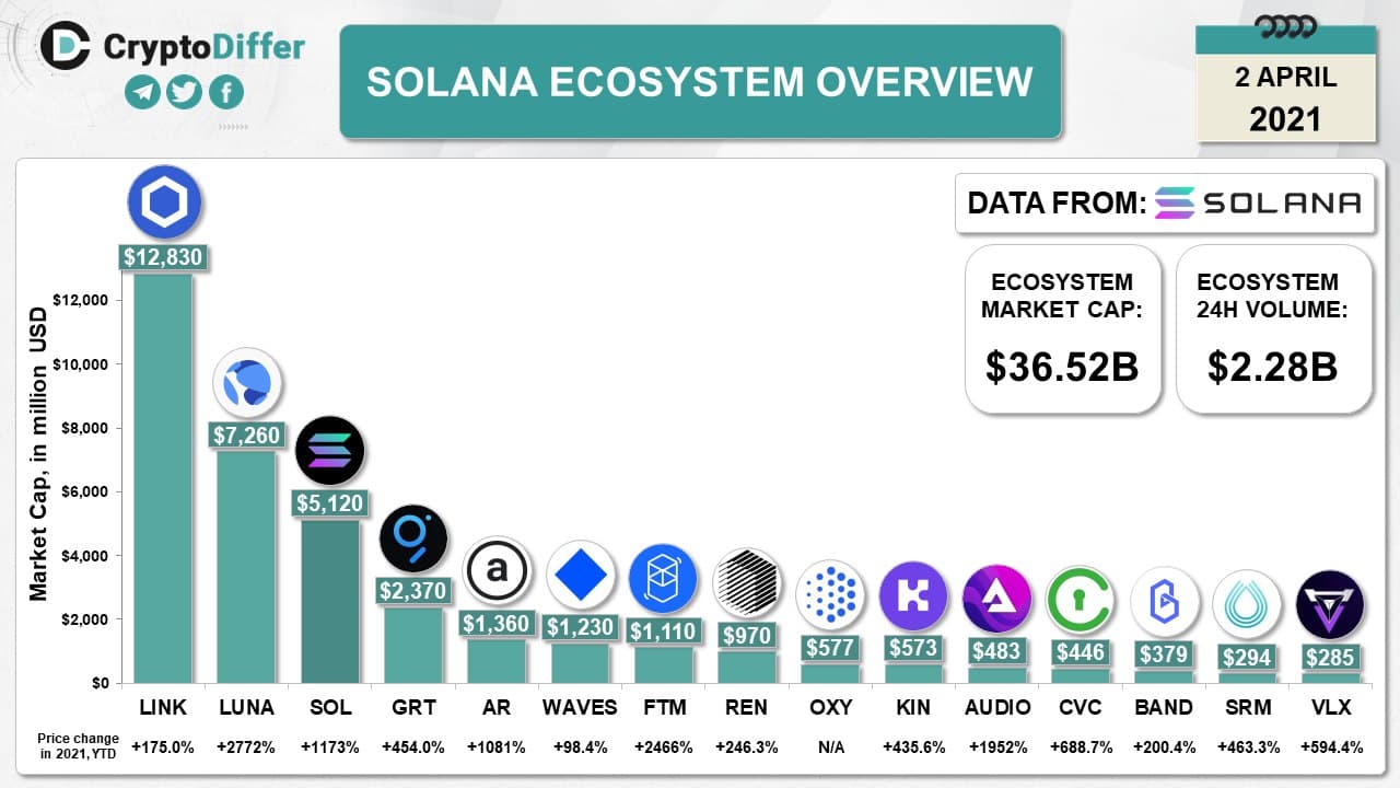 Обзор проекта solana