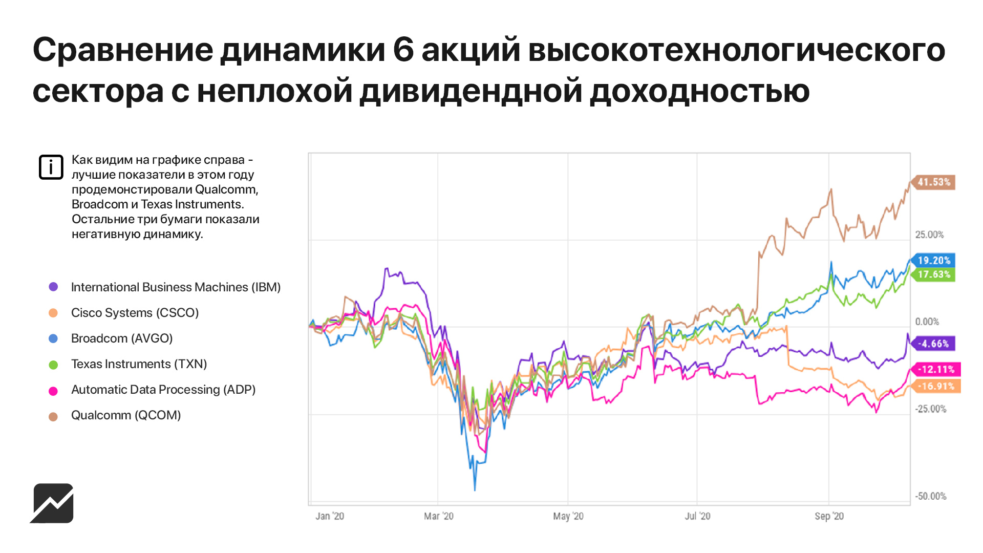 Дивидендные акции. Акции самые высокие дивиденды. Дивидендная доходность акций график. Акции с наиболее высокой дивидендной доходностью.