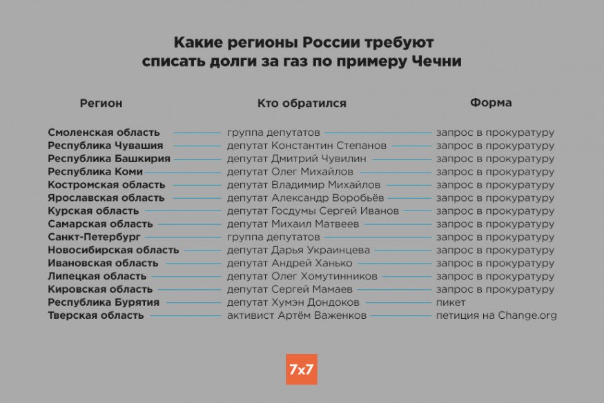 8930 какой регион. Третий регион России. Какой регион России. Регион 03 какая область в России. 03 Какой регион.