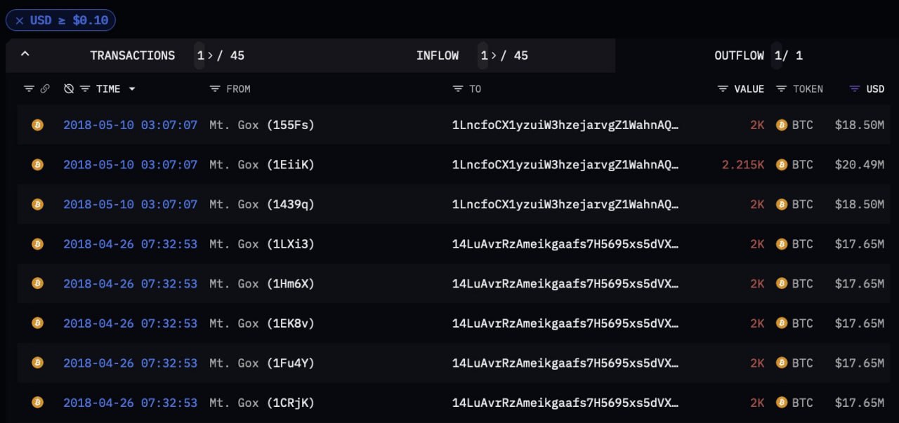 24 btc. MT Gox Джед.