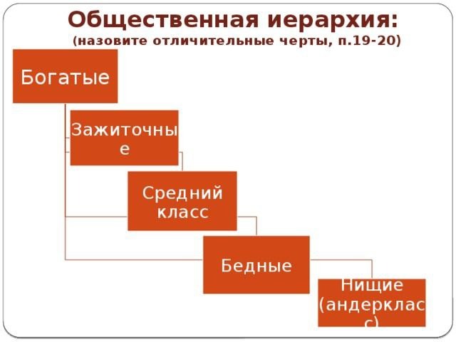 Классы богатства. Структура компетенции. Виды целей. Виды целей организации. Цель виды целей.