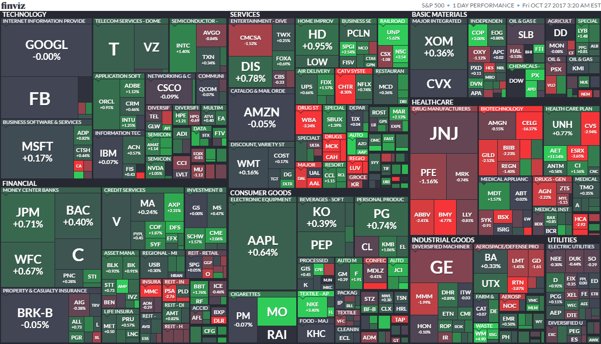 Карта рынка Finviz. Тепловая карта рынка акций. Карта американского рынка акций. Тепловая карта фондового рынка США.