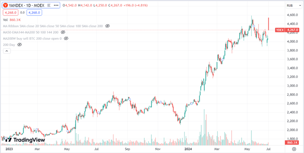 Яндекс возобновляет свою историю на бирже