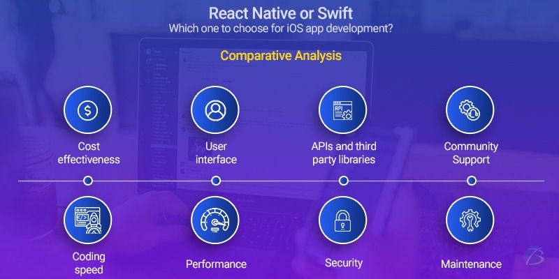 React Native Or Swift Which One To Choose For Ios App Development Telegraph