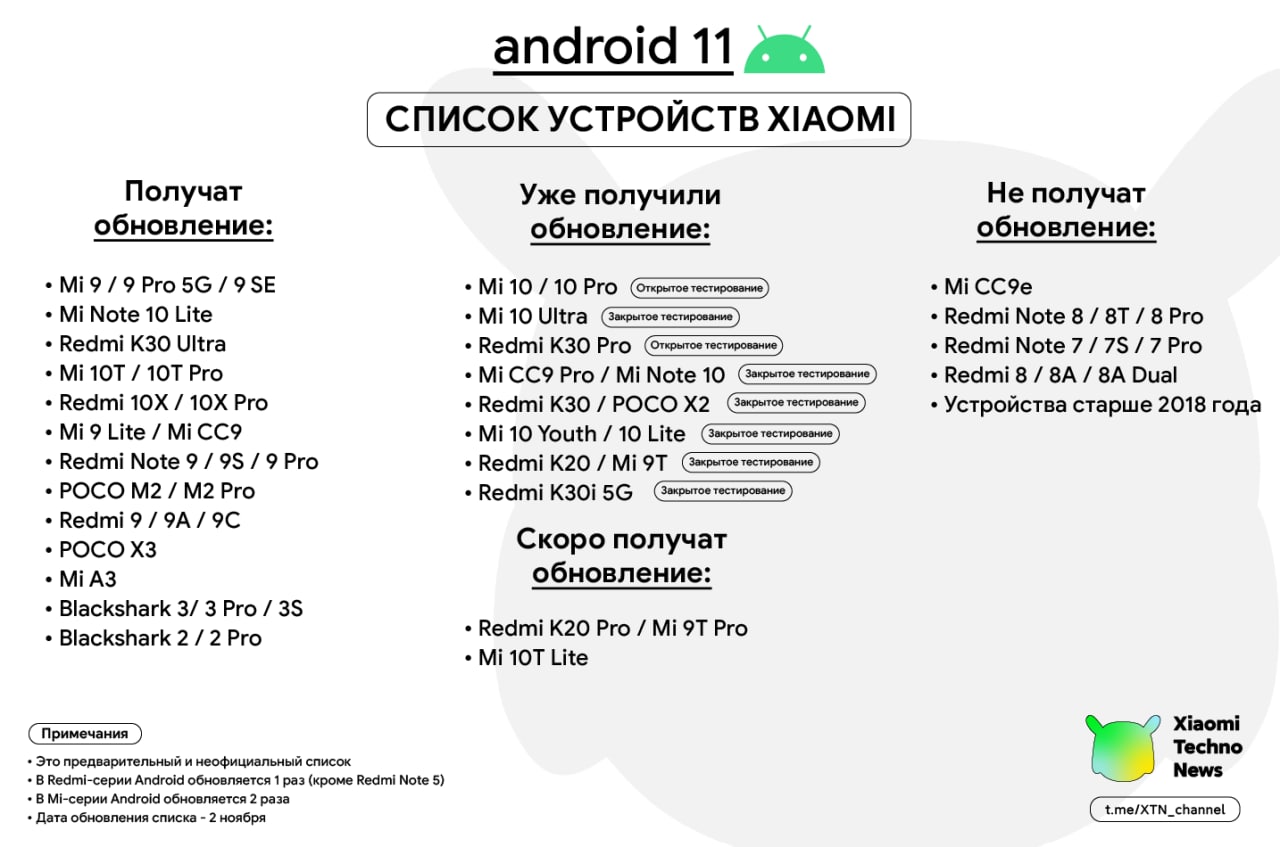 Список каналов телеграм