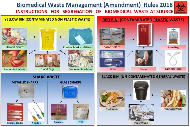 bio-medical-waste-management-amendment-rules-2018-telegraph