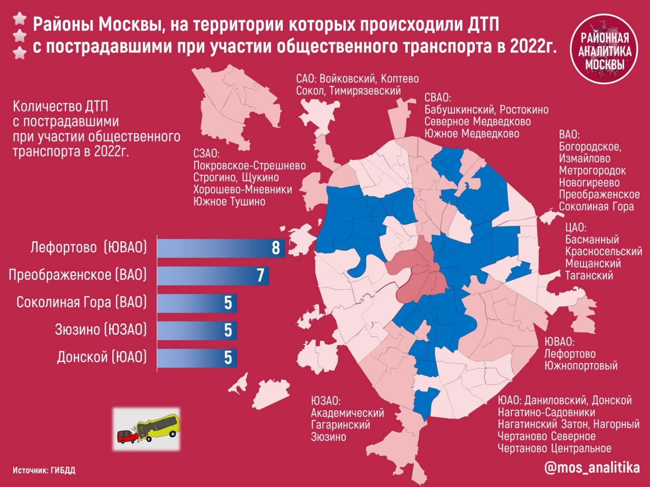 Районный москвы