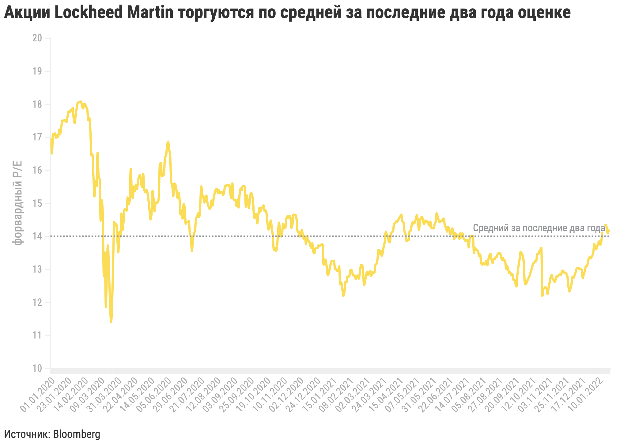 Аналитик в тинькофф