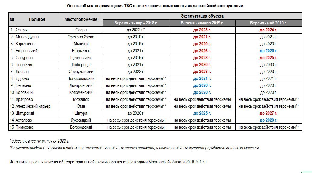 Расписание автобуса вокзал малая дубна