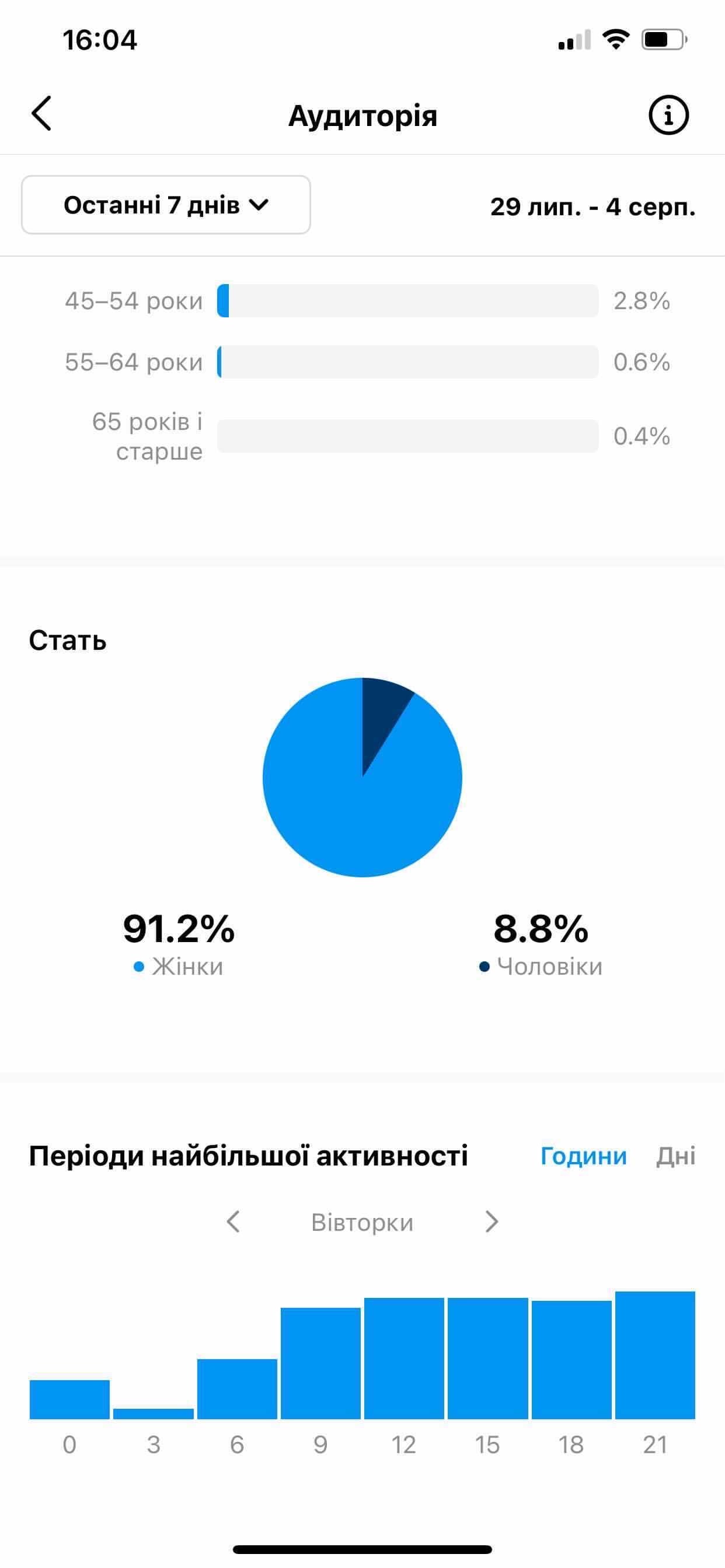 Блогер – Telegraph