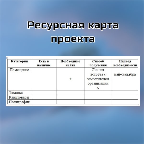 Что такое ресурсная карта