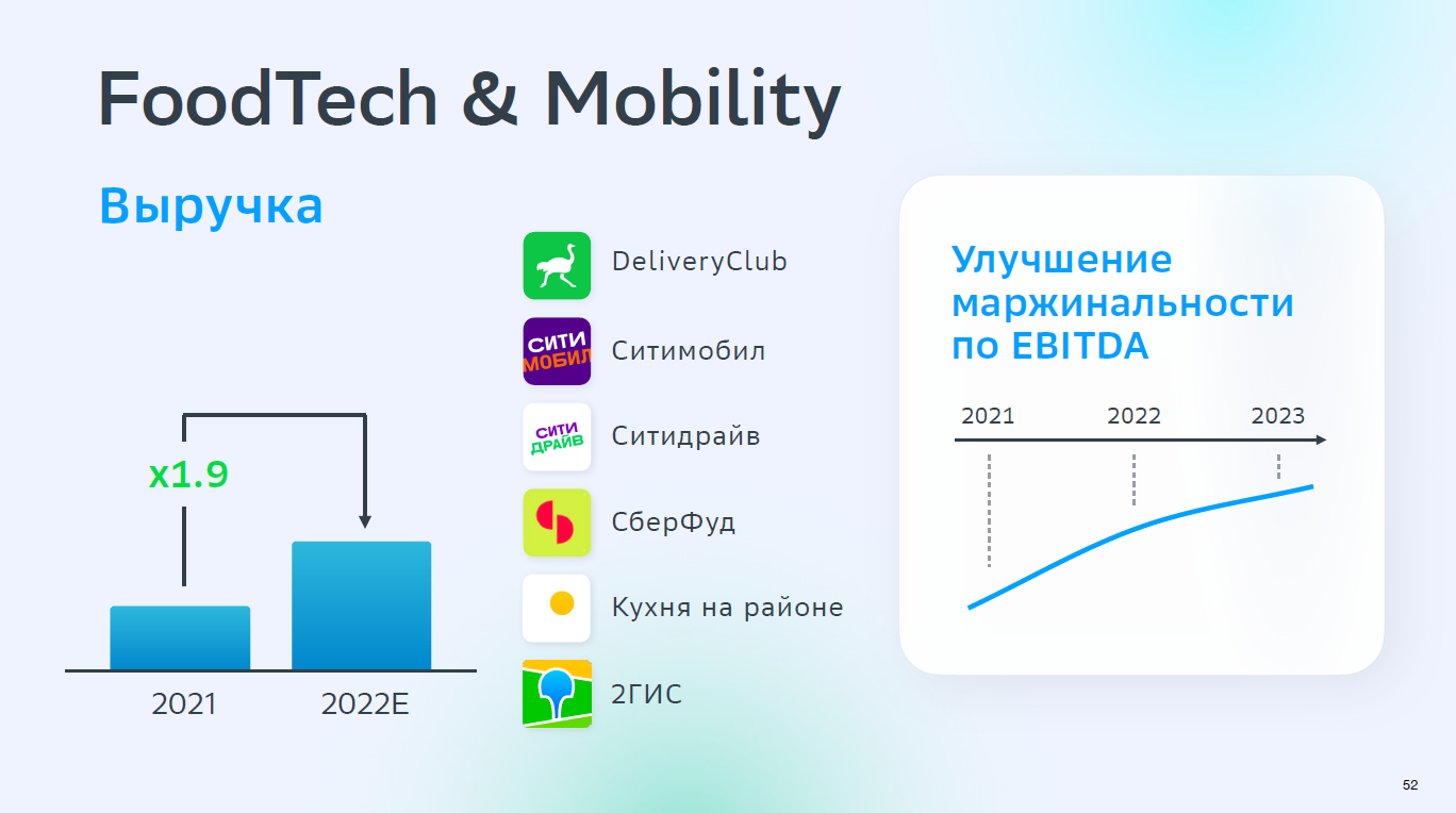 Сбер. Взгляд на 2022