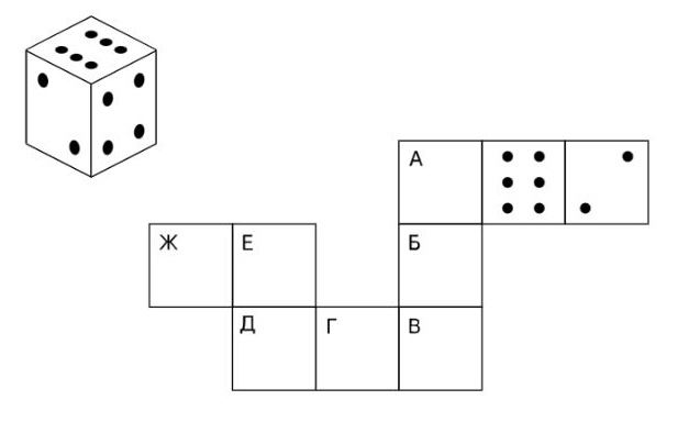 Игральный кубик прокатили по столу впр. Задача игральный кубик прокатили по столу. Игральные кубики рисунок. Сумма очков на противоположных гранях кубика. Игральный кубик схема.