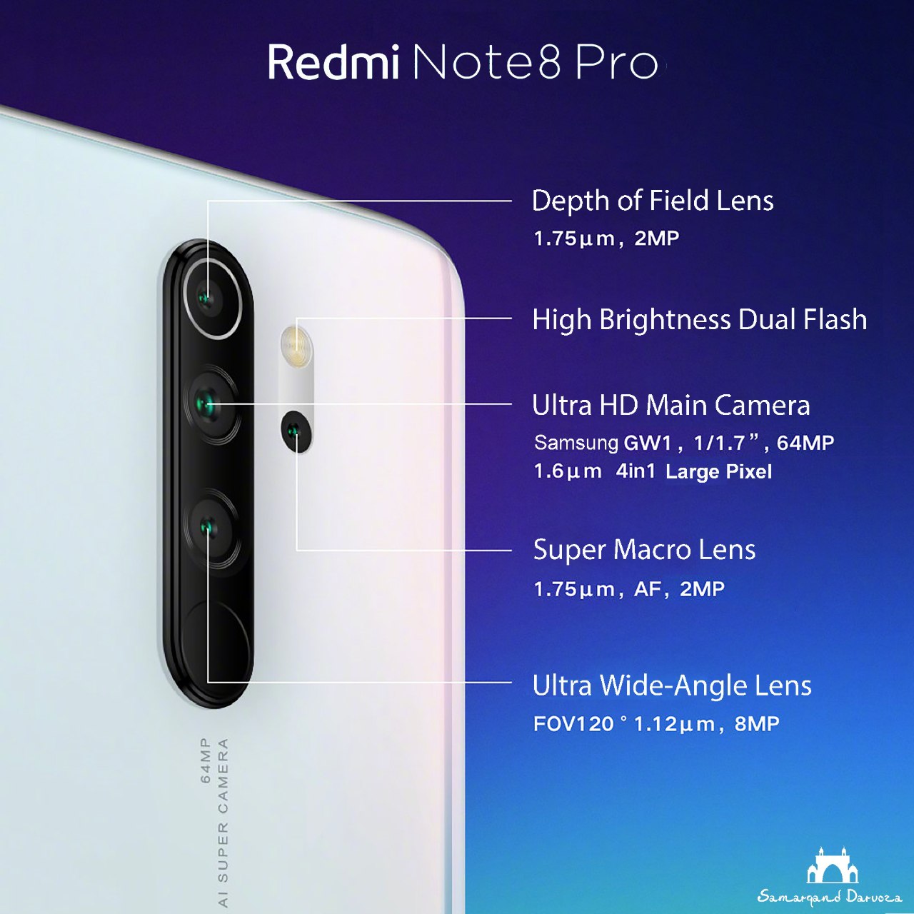 Камеры xiaomi note 8 pro. Redmi Note 8 Pro. Xiaomi Note 8 Pro. Xiaomi Redmi Note 8 камера. Redmi Note 8 Pro Camera.