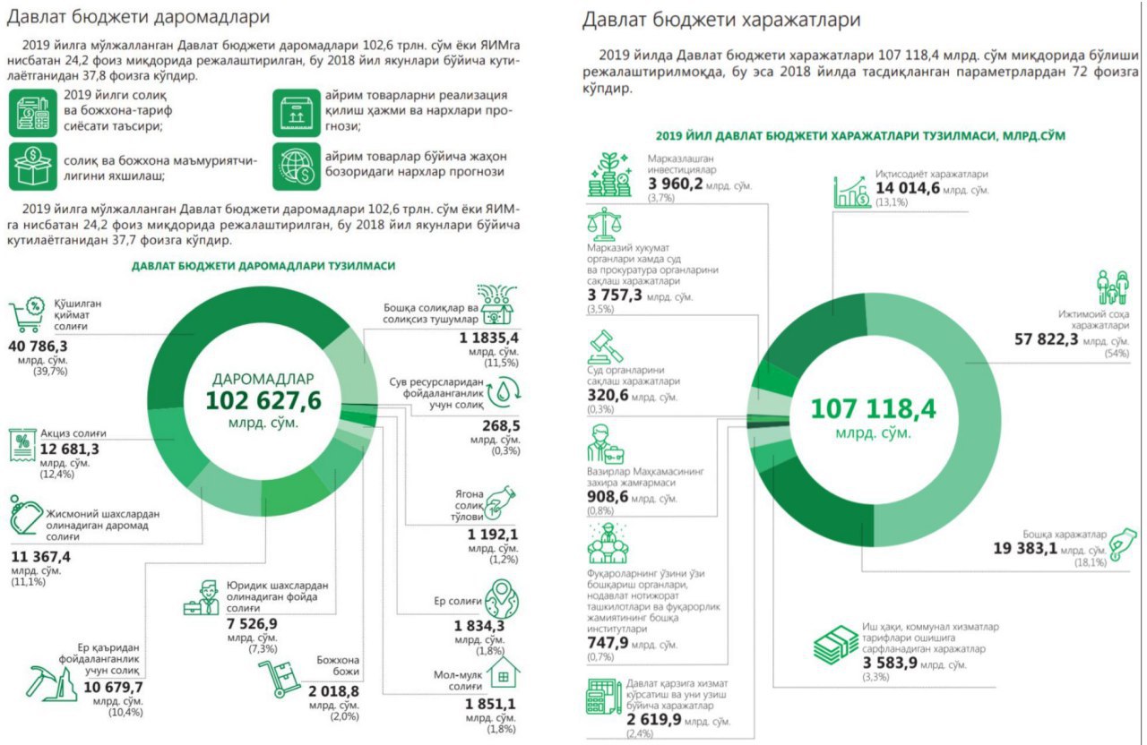 Давлат бюджети презентация