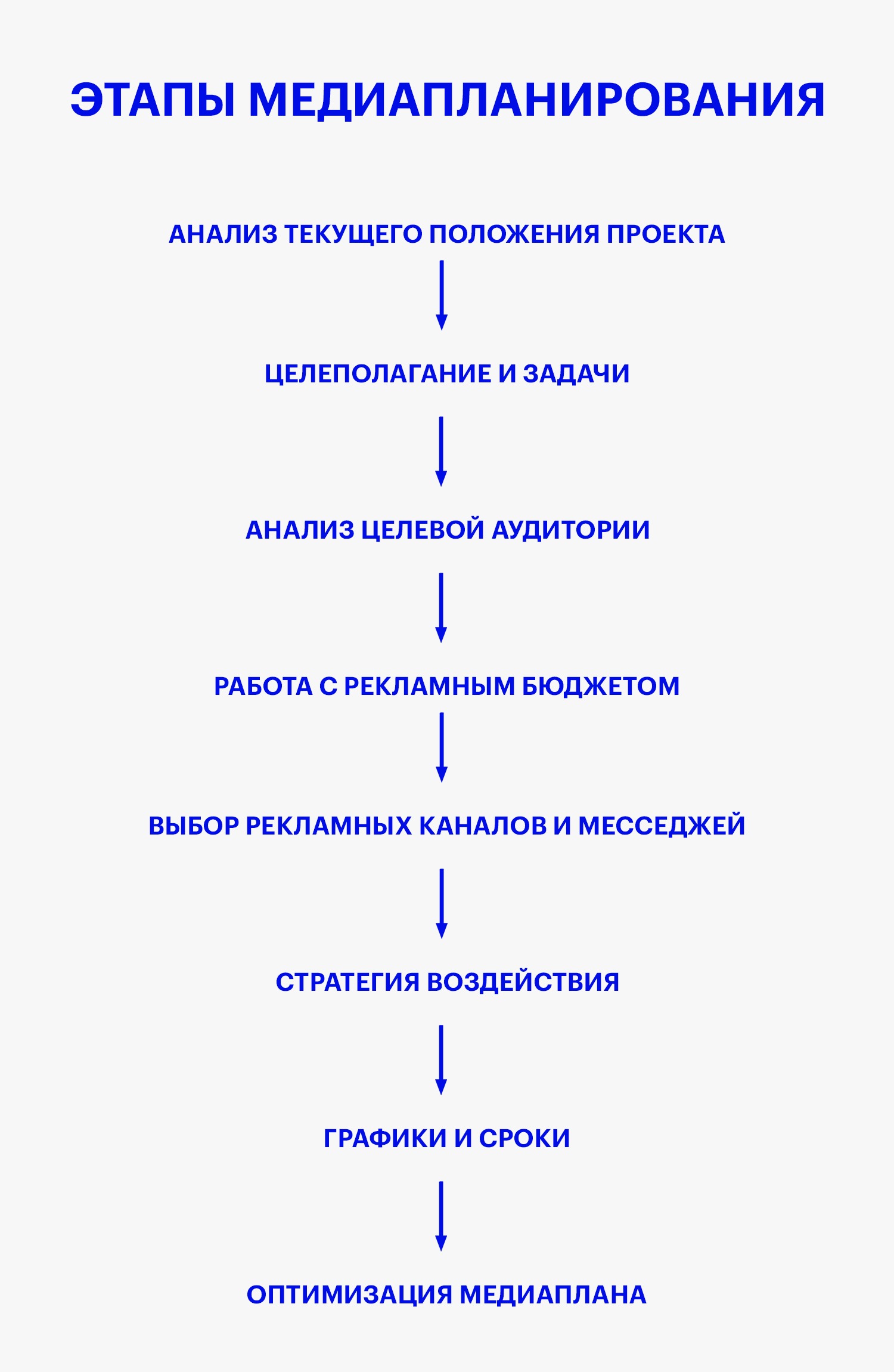 Медиапланирование – Telegraph