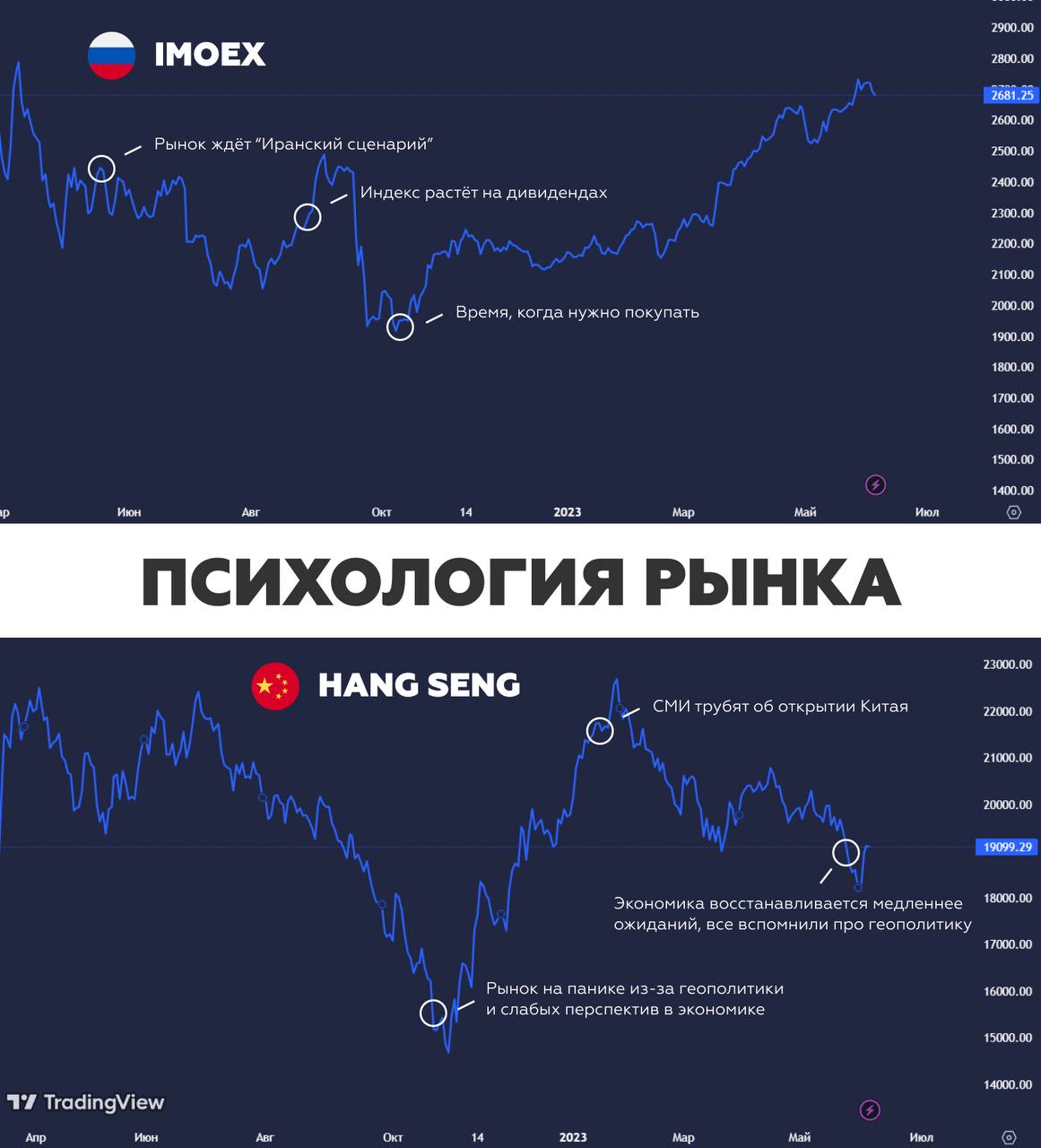 Отзыв о телеграмм канале investment фото 56