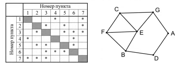 Как это работает? Компьютерное зрение — Блог Яндекса