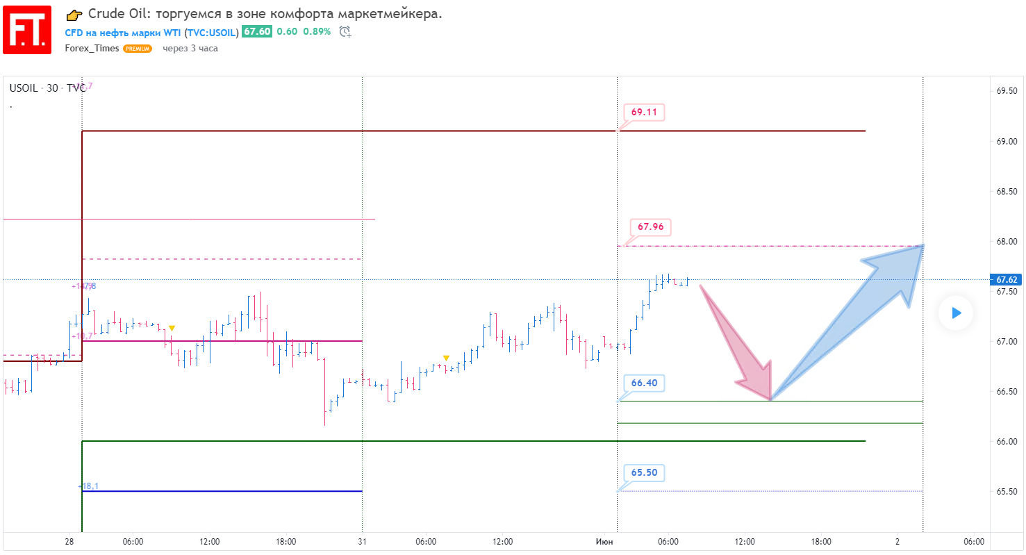 Канал нефть в телеграмме фото 3