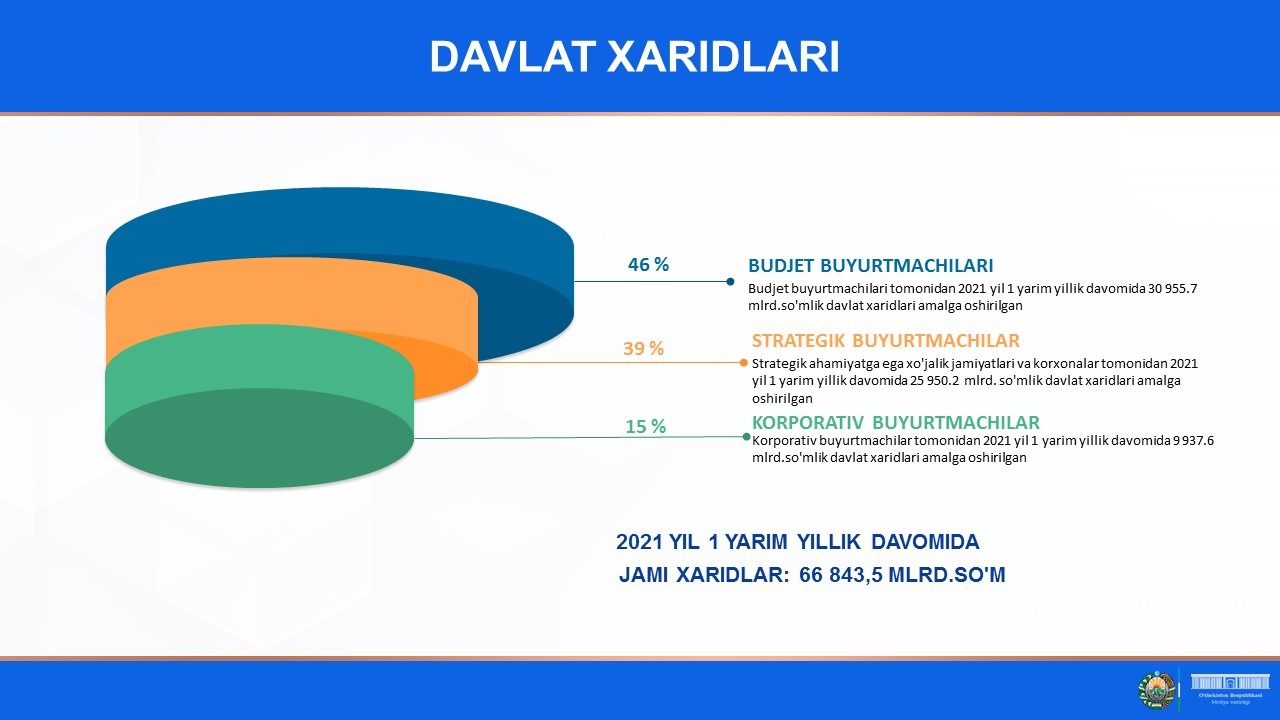 Davlat xaridlari