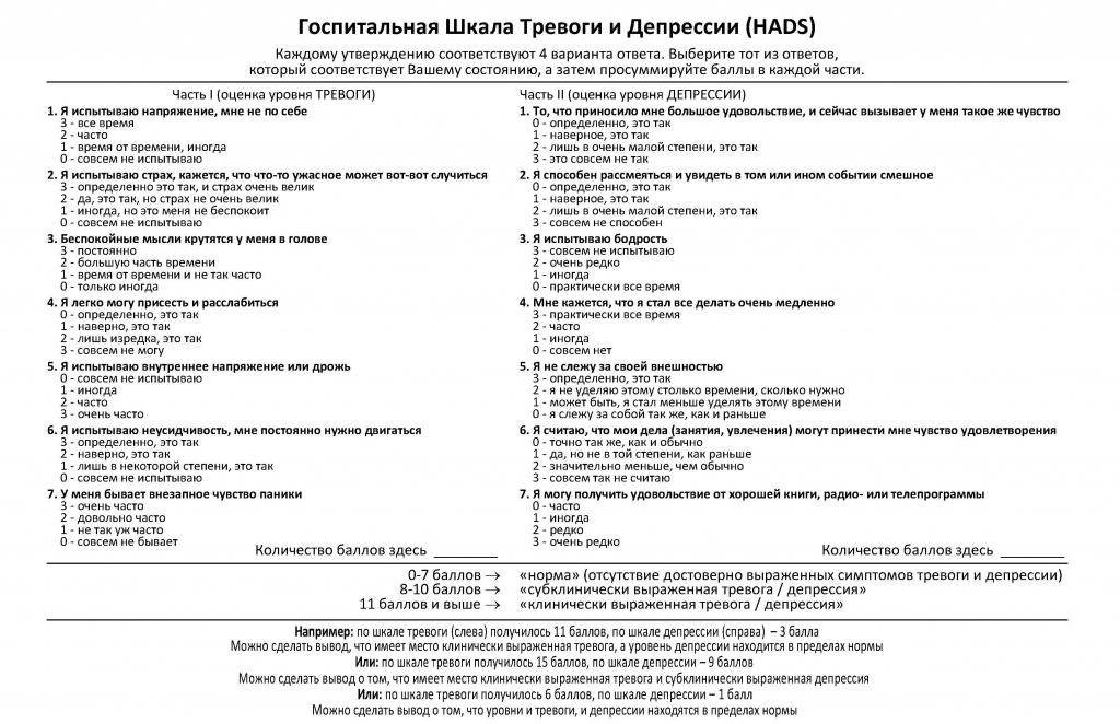 Шкала депрессии