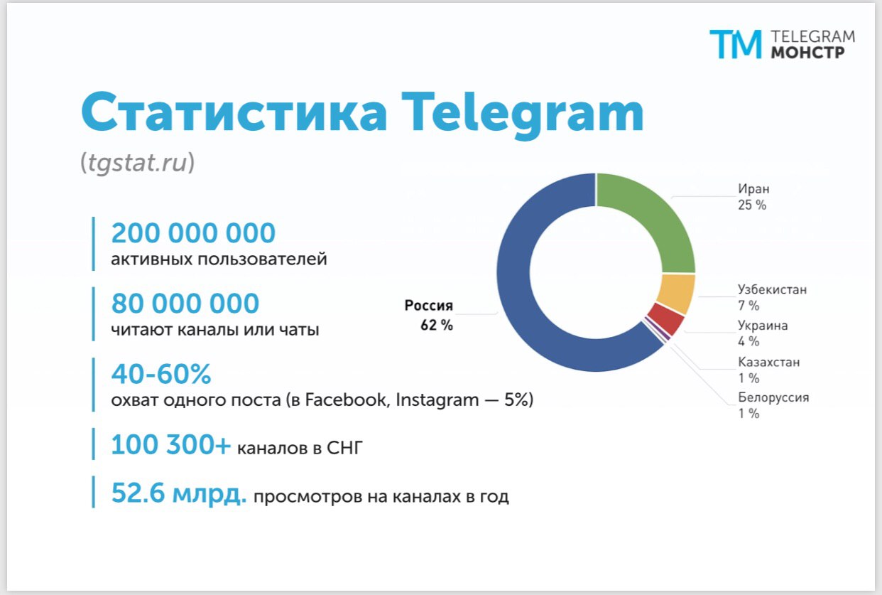 Знакомства питер телеграм