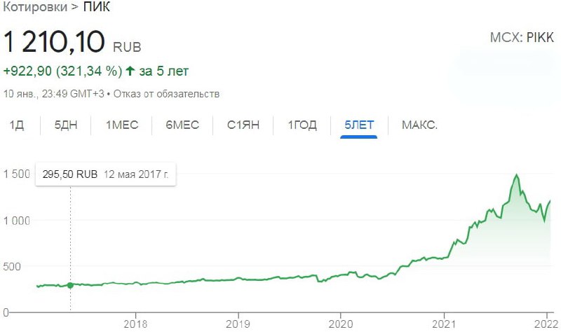 Комиссия доллара в рублях