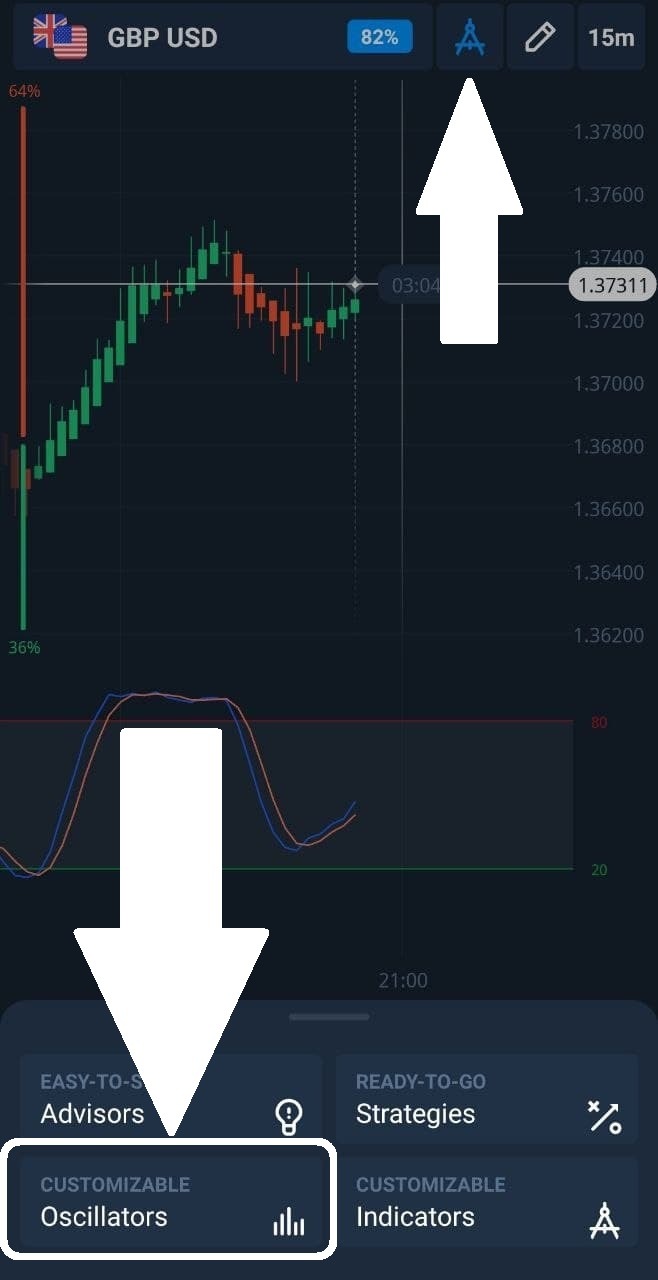 How To Trade Using Demarker Indicator Telegraph