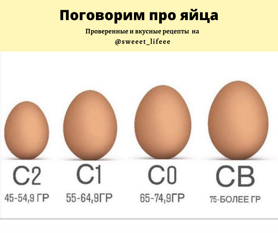 Задача про яйца. Выражение про яйца. Логика про яйца. Яйцо какая группа. Кликер яйцо.