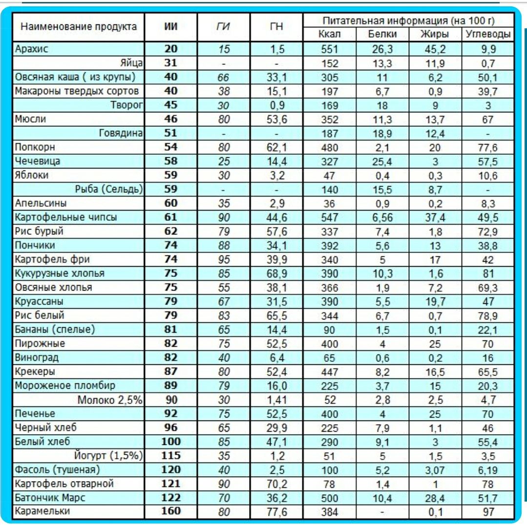 столы в больнице 1 15 таблица