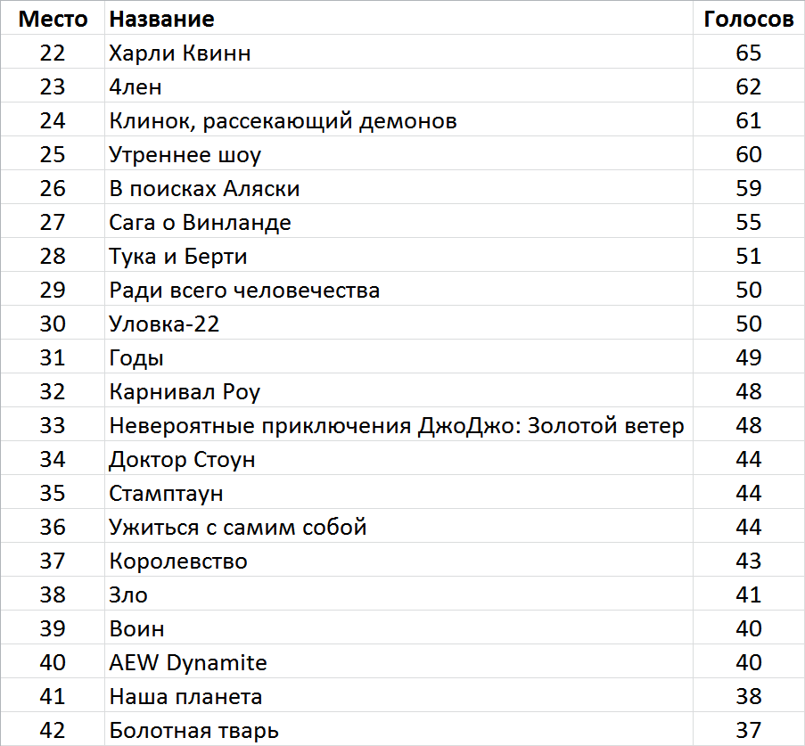 Песни лета 2020 список. Лучший сериал 2019 рейтинг. Топ сериалов 2019 года список.