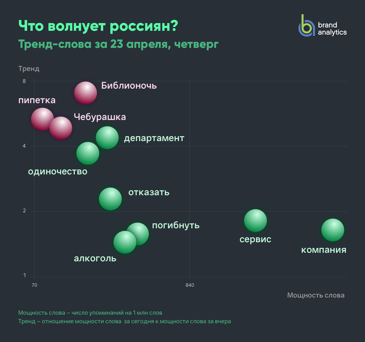 Тренд со словами. Трендовые тексты. Слово тренд. Тренд текст. Игра будь в тренде слова.