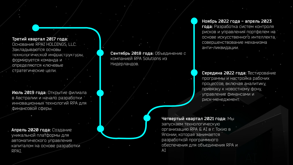 How to start With Криптобиржа in 2021