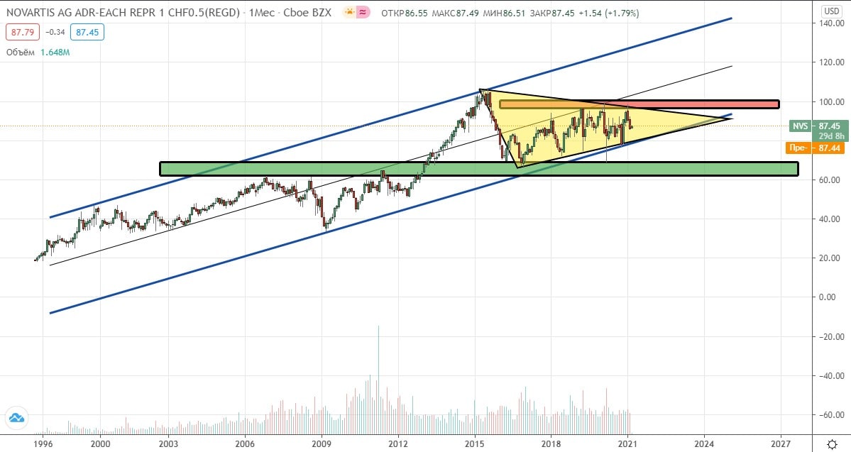 Rocket trading