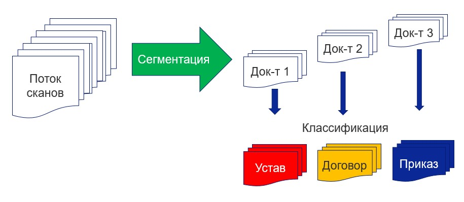 Рассматриваются тренды потребители сегментация каналы дистрибуции. Семантическая сегментация. Сегментация документов. Сегментация изображений. Семантическая сегментация изображений пример.