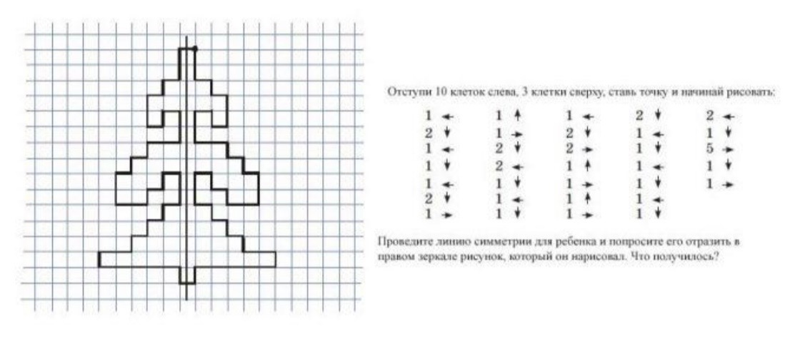 Диктант снеговик. Графический диктант елочка для дошкольников. Графический диктант елочка для дошкольников 5-6 лет. Графический диктант по клеточкам для дошкольников елка. Графический диктант елочка для дошкольников 6-7 лет.