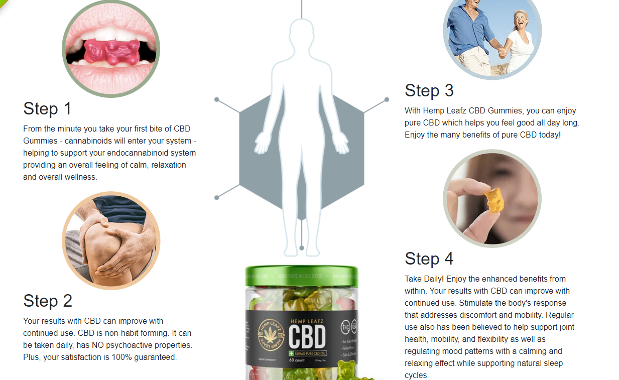Hemp Leafz CBD Gummies Reviews, Work, Ingredients, And BUY! - Ques Answer