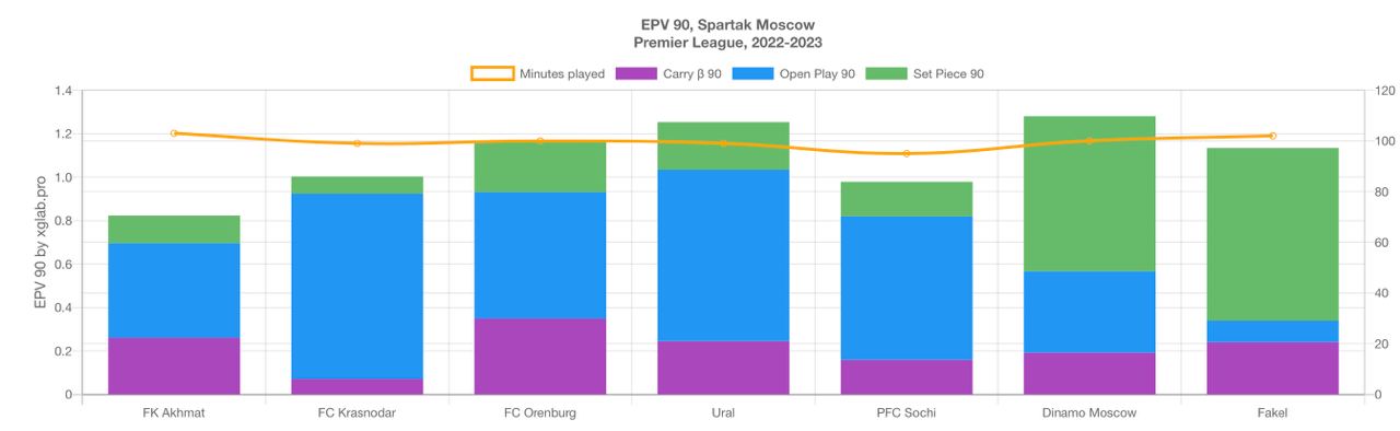 Тактика телеграмм