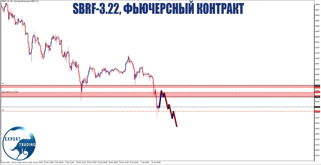 Devopsportal sigma sbrf