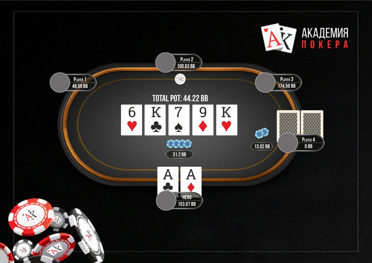 Poker academy grand tournament пароль. 77 Префлоп.