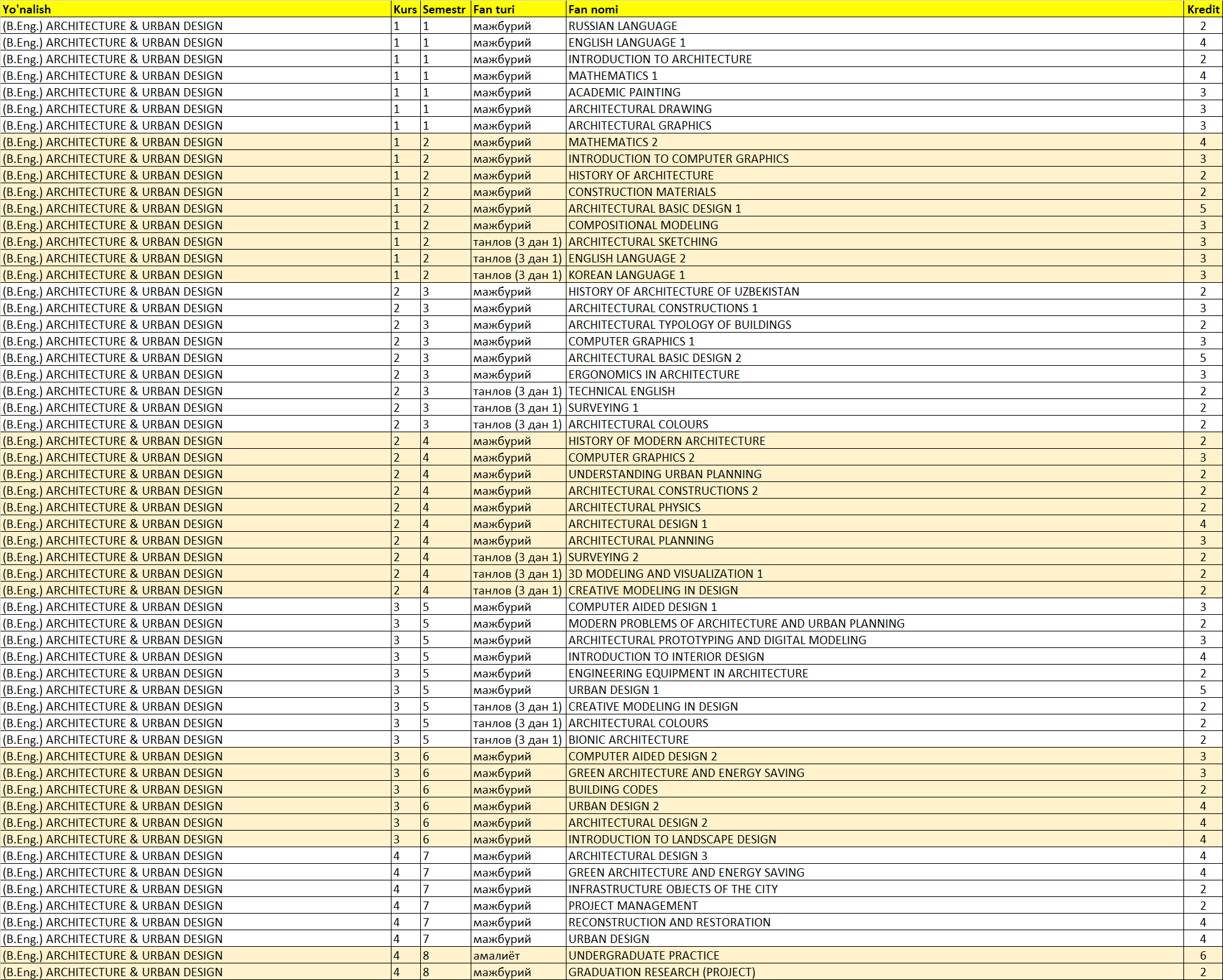 2023 2024 Courses Telegraph   4ad9d01b07a0817fe8b41 