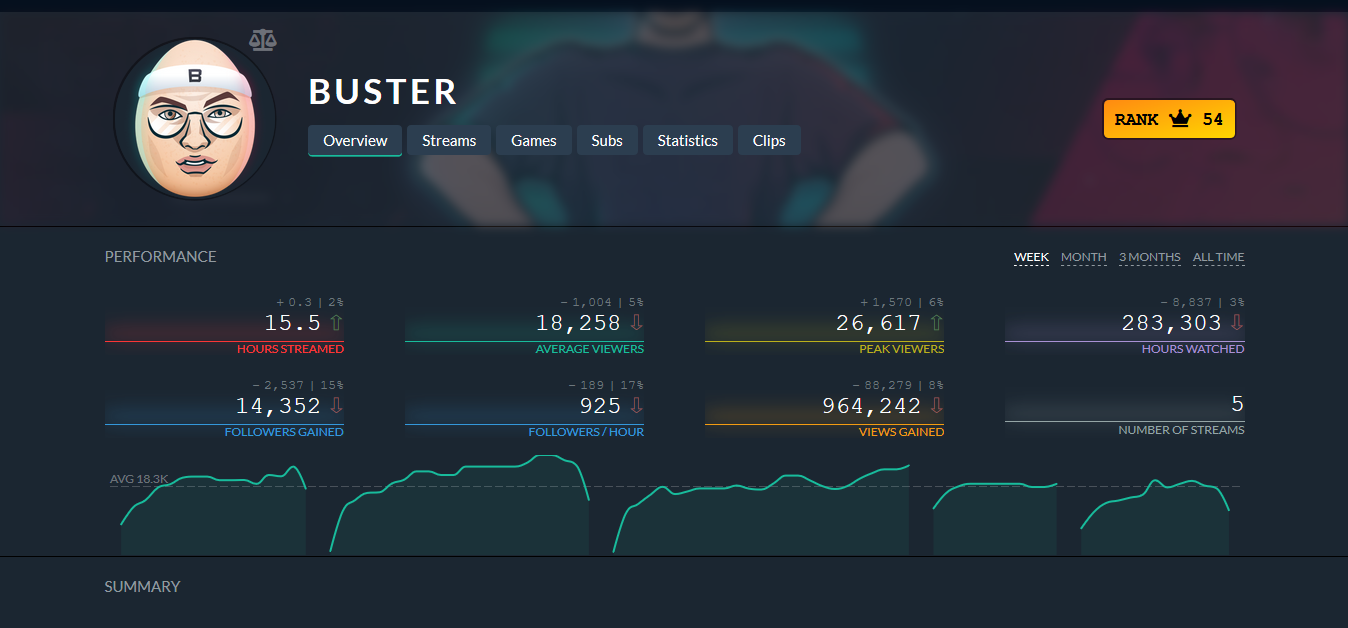 Twitch tracker. Статистика Твич канала. Статистика стрима Твич. Твич трекер. Как посмотреть статистику на твиче.