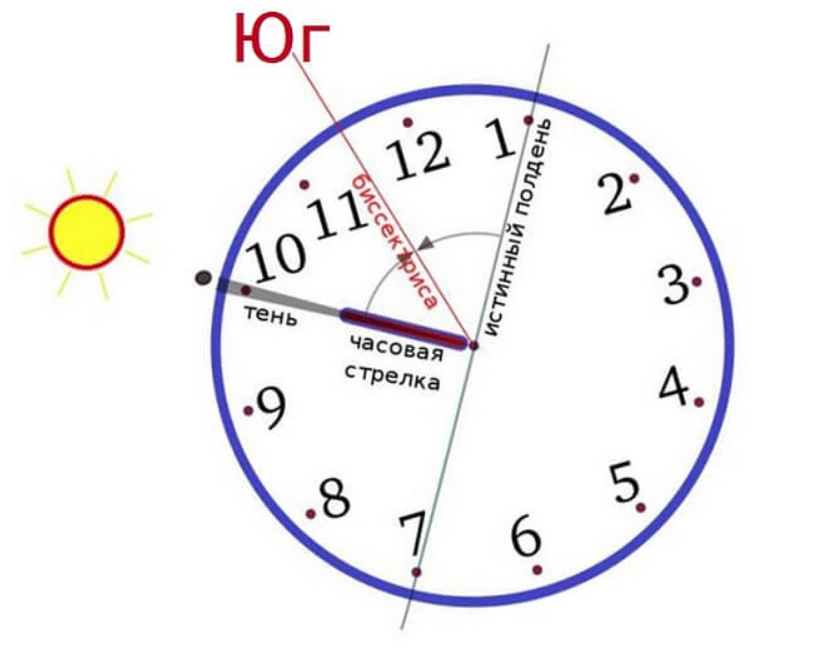 Азимут 90 градусов компас. Азимут по часам и солнцу. Определить направление по часам. Компас по часам и солнцу.